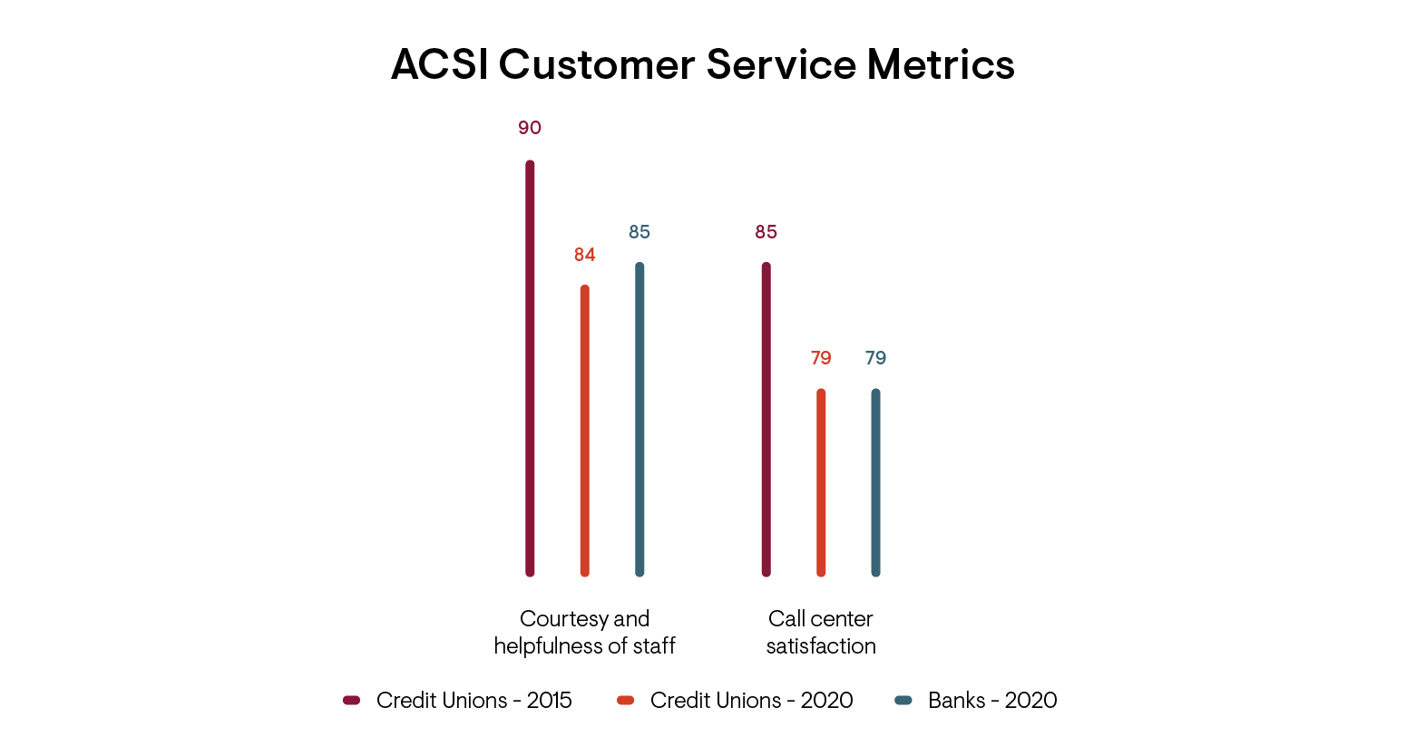 Customer Service Metrics Infographic