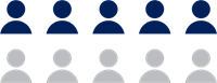 Icon showing 5 in 10 don't recall an offer for protection on their last loan 