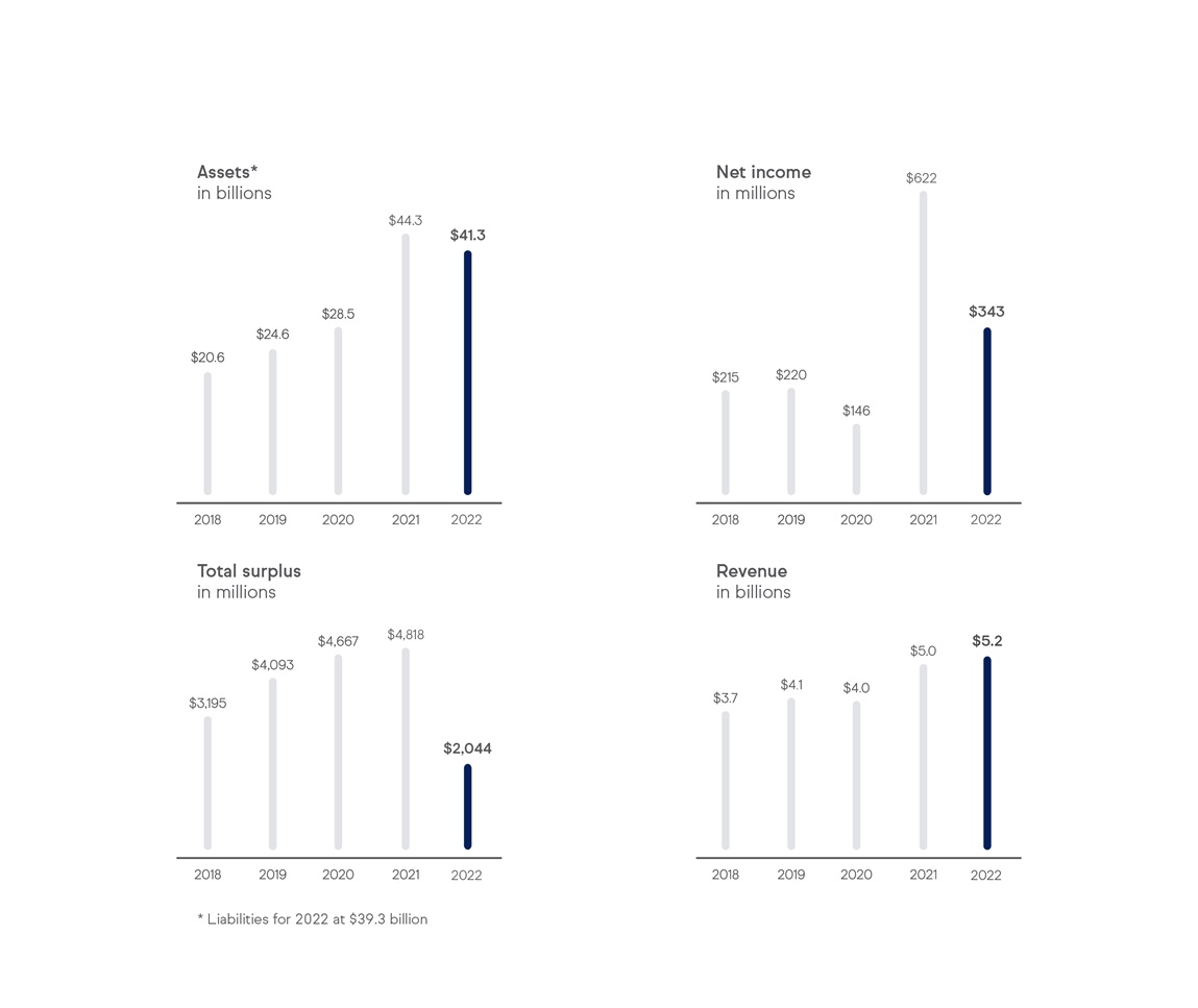 5 year performance charts image