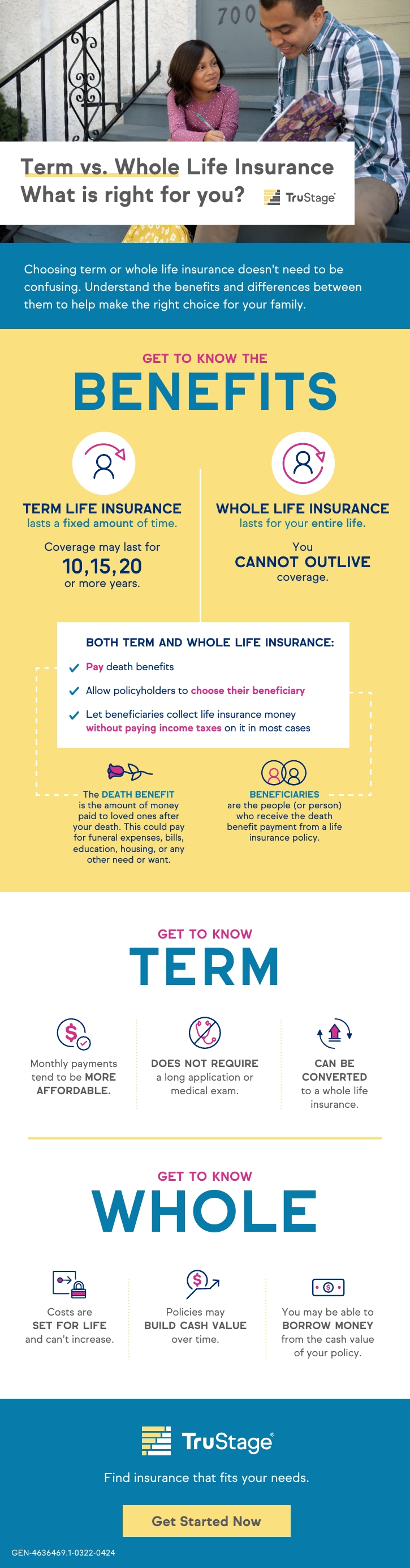 Learn the difference between term life and whole life insurance.