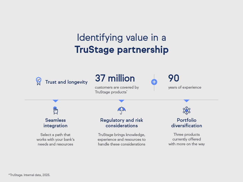 Identifying value in a TruStage partnership infographic