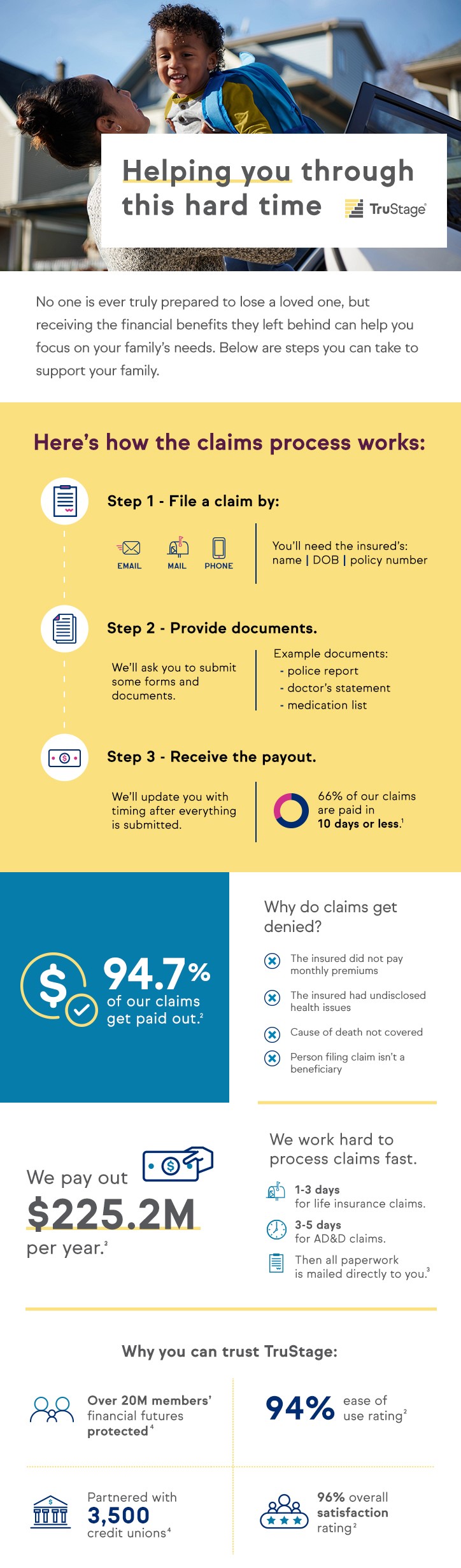 TruStage Life Insurance Claims Infographic