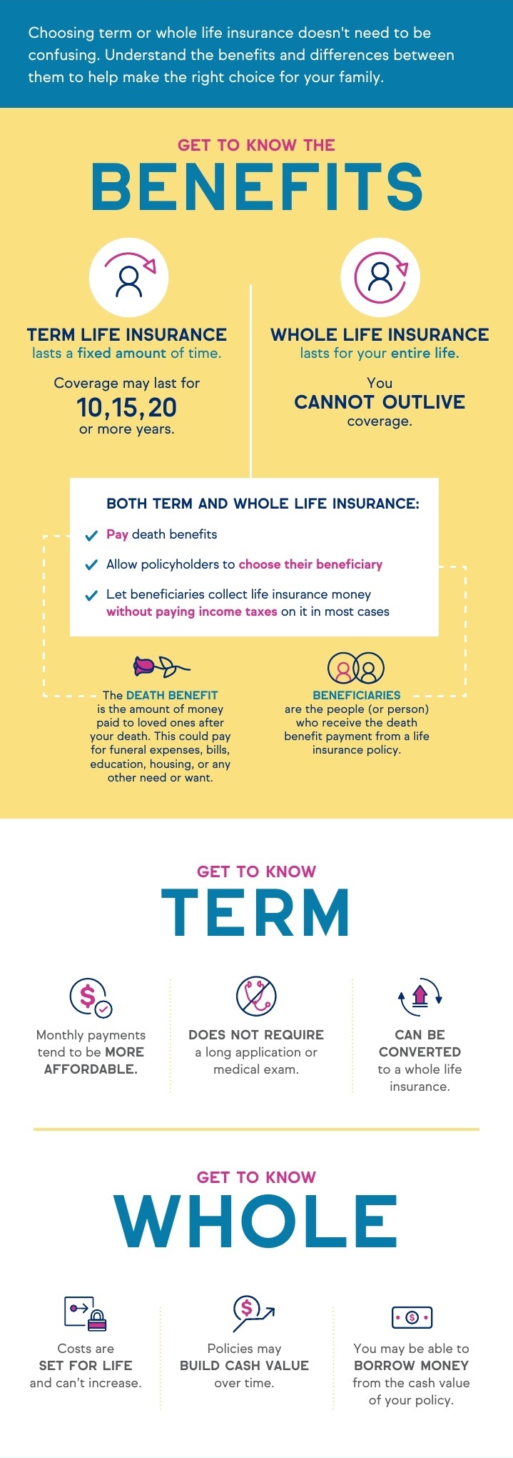 Learn the differences between term life and whole life insurance with this handy TruStage Insurance infographic.