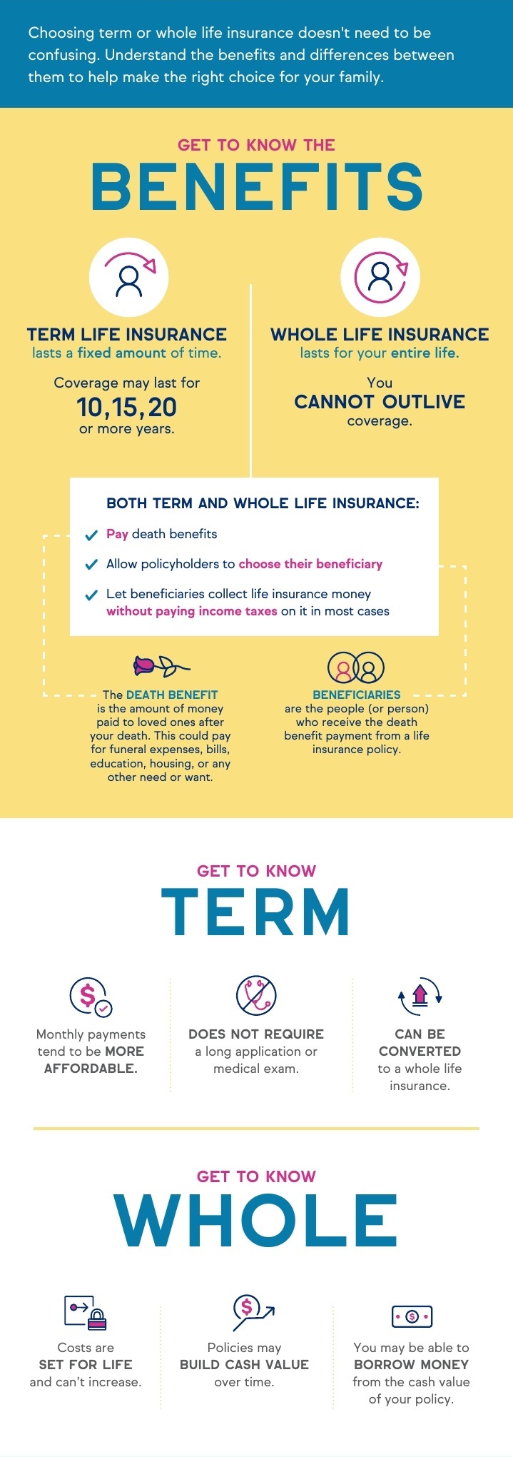 Learn the differences between term life and whole life insurance with this handy TruStage Insurance infographic.