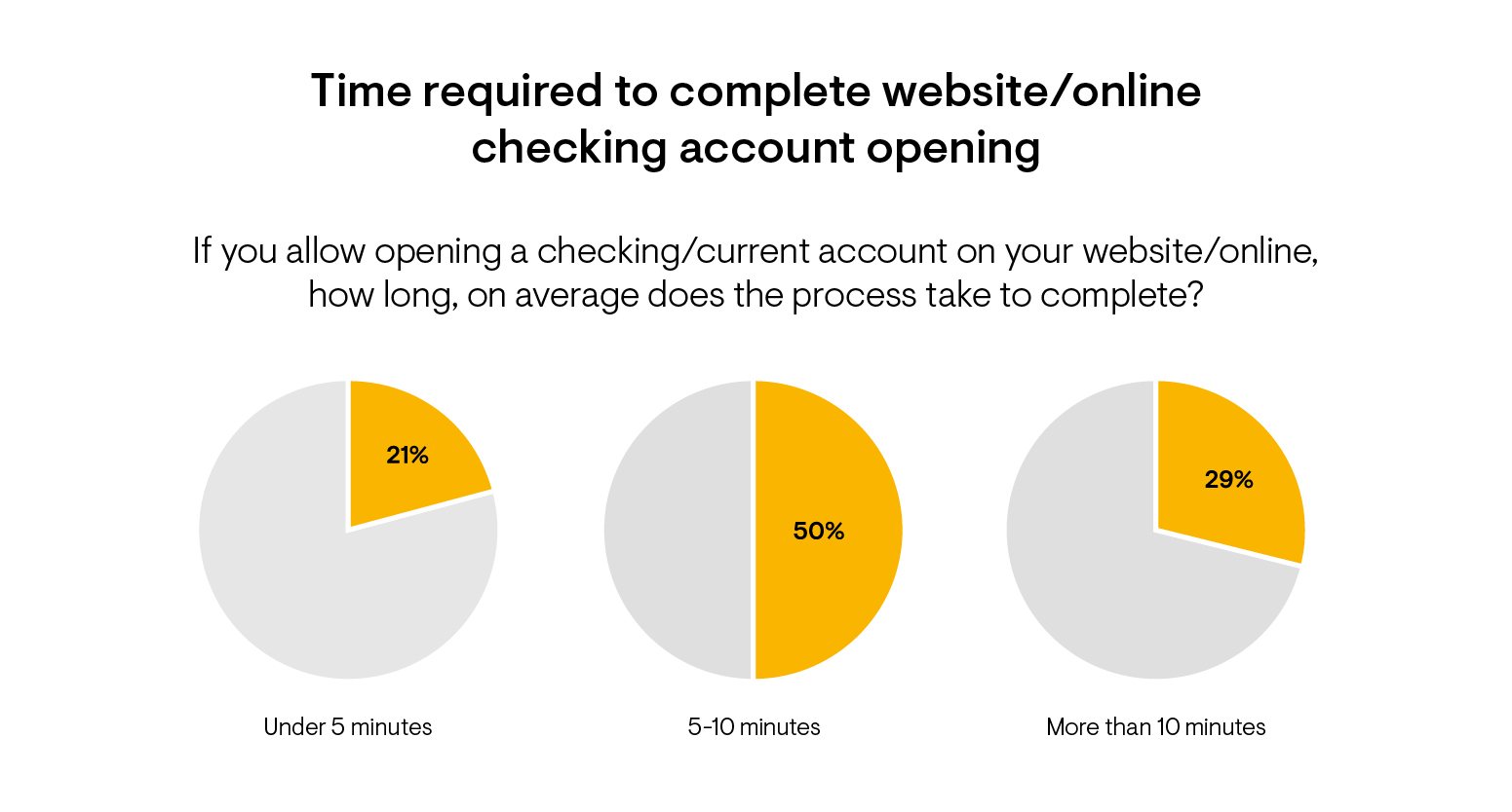 Checking Account Opening Infographic