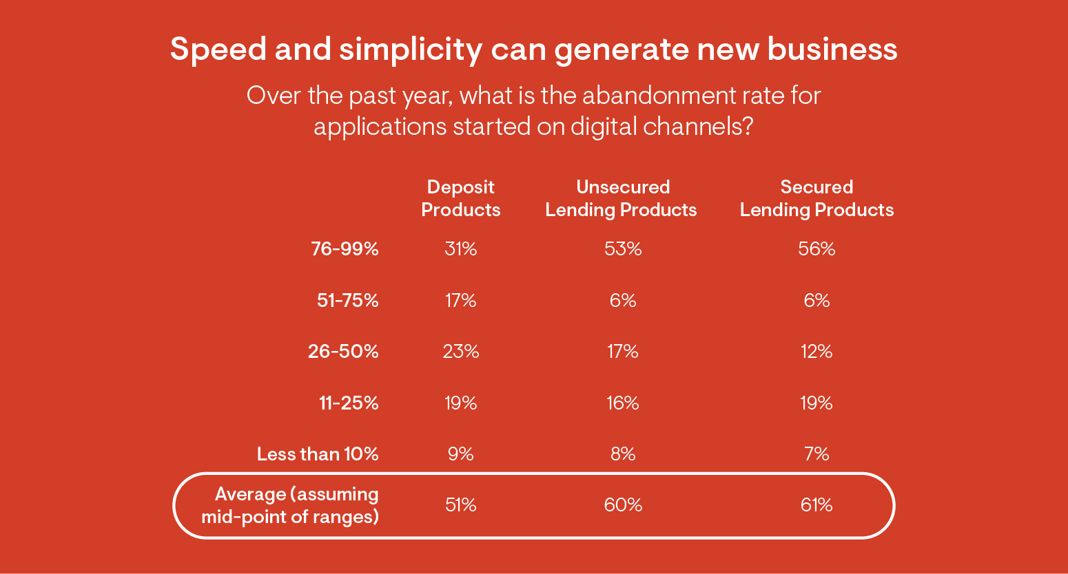 Speed and Simplicity Infographic