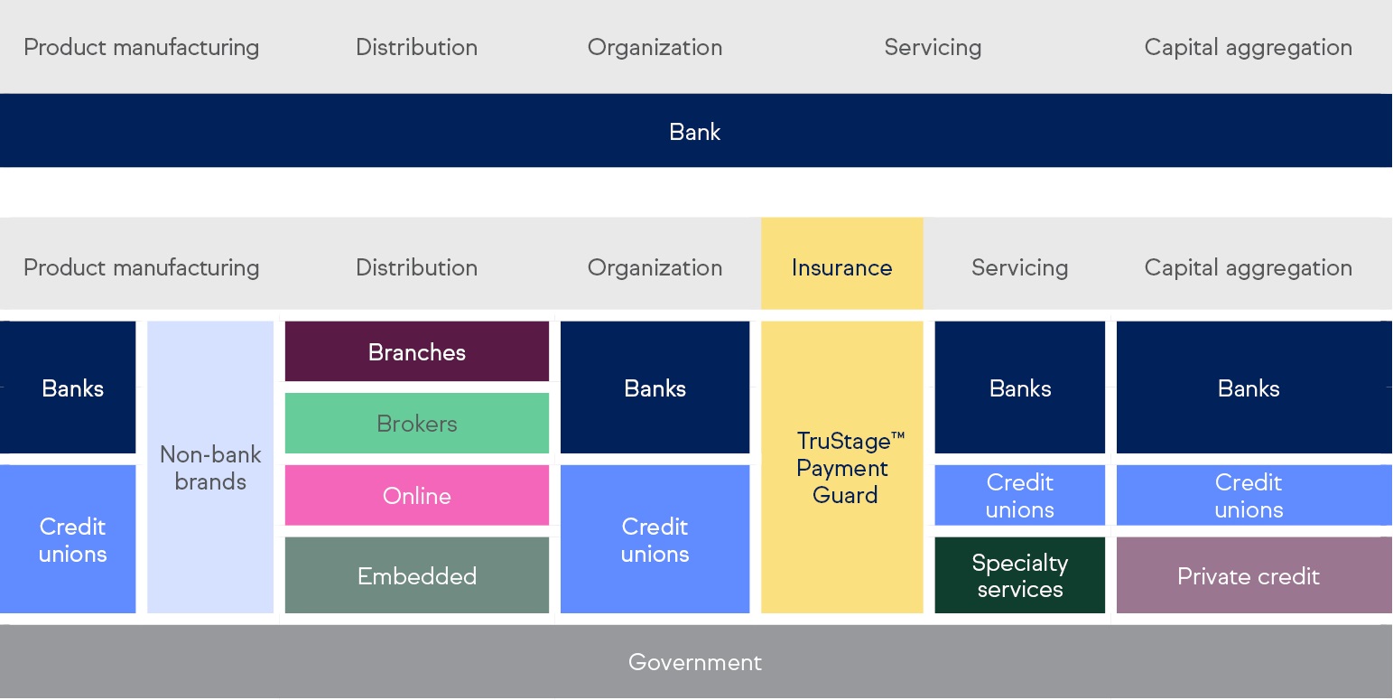 TruStage Payment Guard infographic