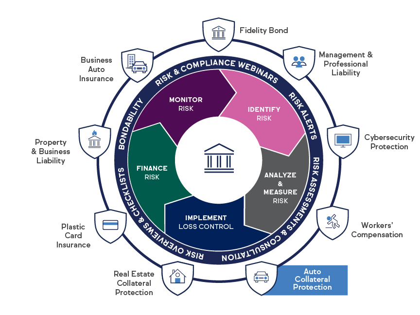 Business Protection Solutions Infographic - Auto collateral protection