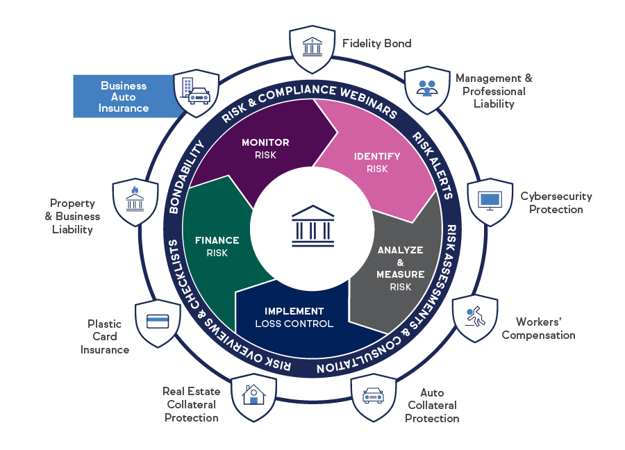 Business Protection Solutions Infographic - Business auto insurance