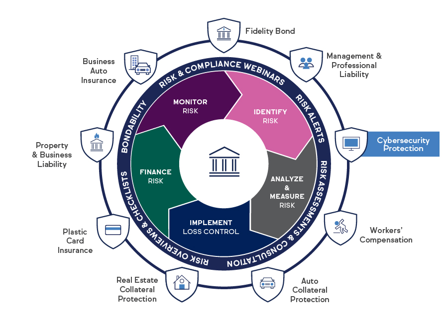 Business Protection Solutions Infographic - Cybersecurity protection