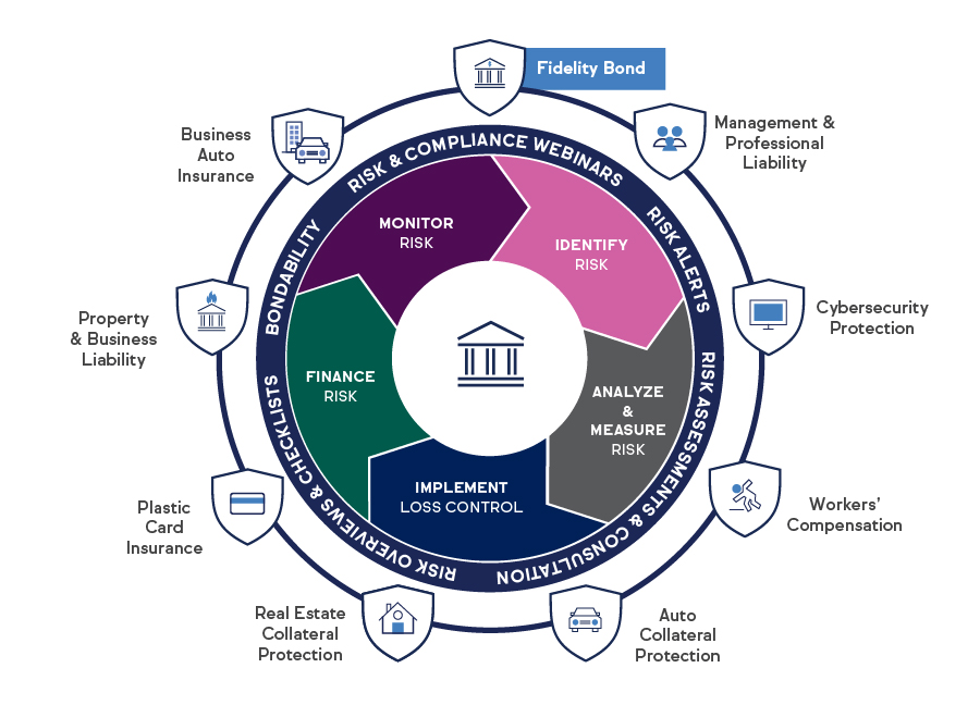 Business Protection Solutions Infographic - Fidelity bond