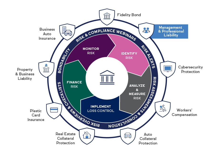 Business Protection Solutions Infographic - Management and professional liability