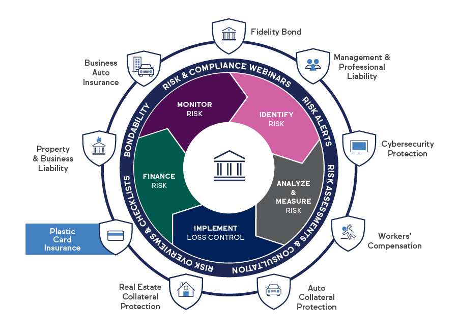 Business Protection Solutions Infographic - Plastic card insurance