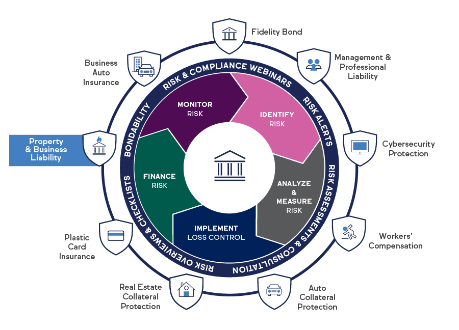 Business Protection Solutions Infographic - Property and business liability