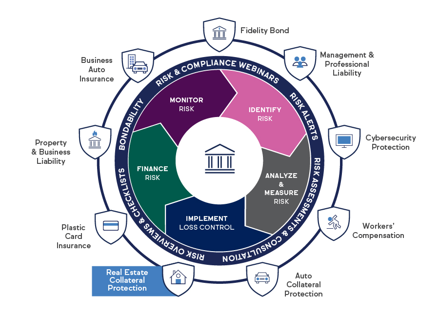 Business Protection Solutions Infographic - Real estate collateral protection