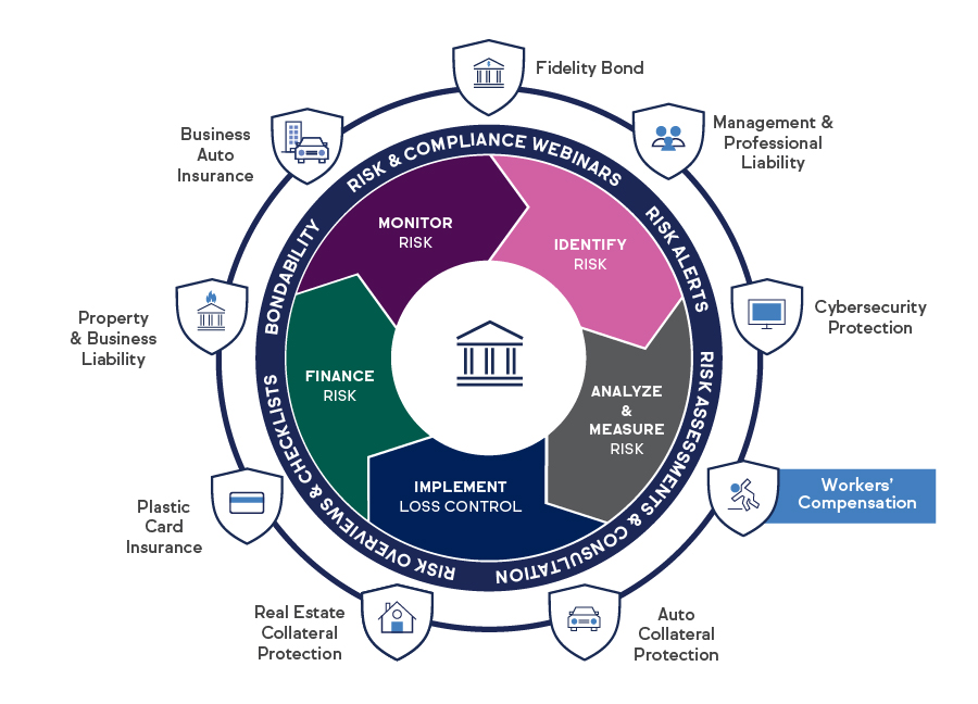 Business Protection Solutions Infographic - Workers Compensation Insurance