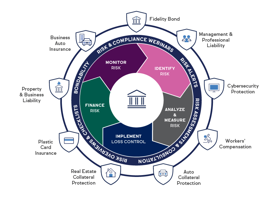 Business Protection Solutions Infographic